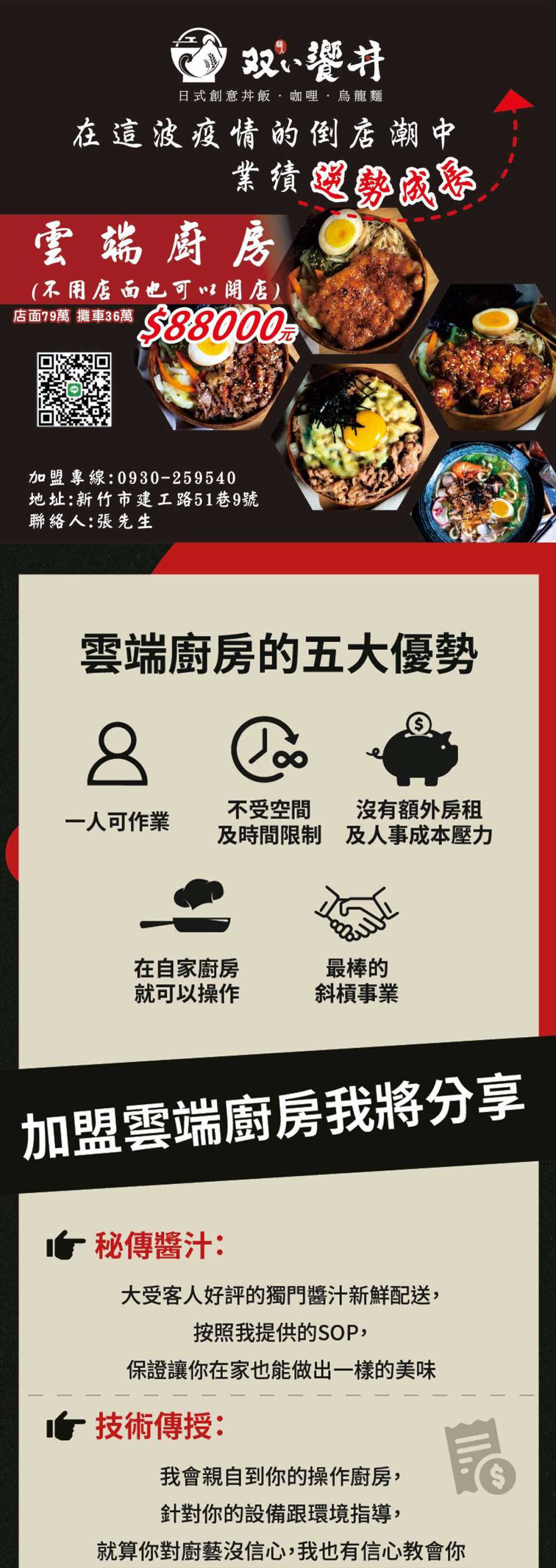 在這波疫情的倒店潮中，業績逆勢成長，雲端廚房-不用店面也可以開店!