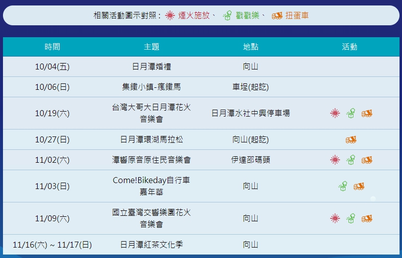 2019日月潭秋季盛事-日月潭國際花火音樂暨自行車嘉年華