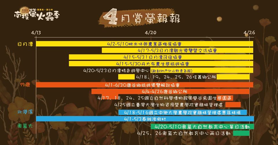 2020南投螢火蟲季