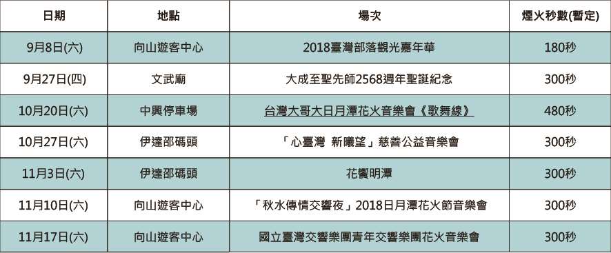 日月潭煙火施放日期場次